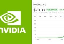 Nvidia Becomes World’s First $5 Trillion Company Amid AI Boom